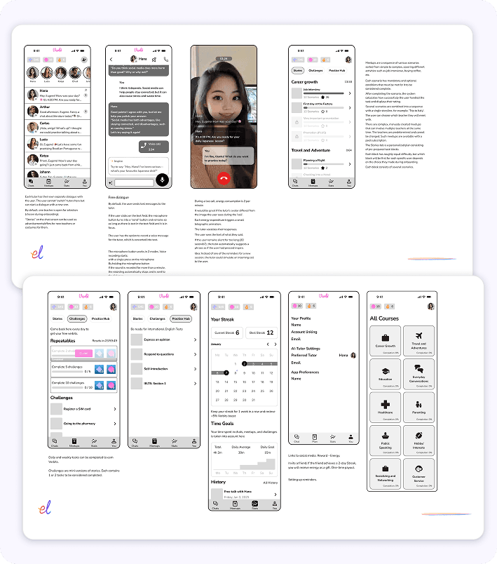 Testing and iterating