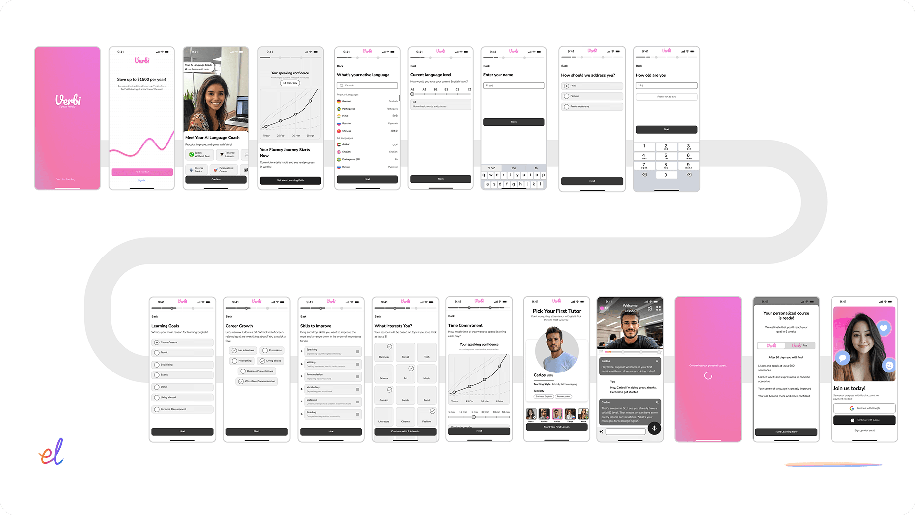 Wireframing flow showing onboarding and key user scenarios