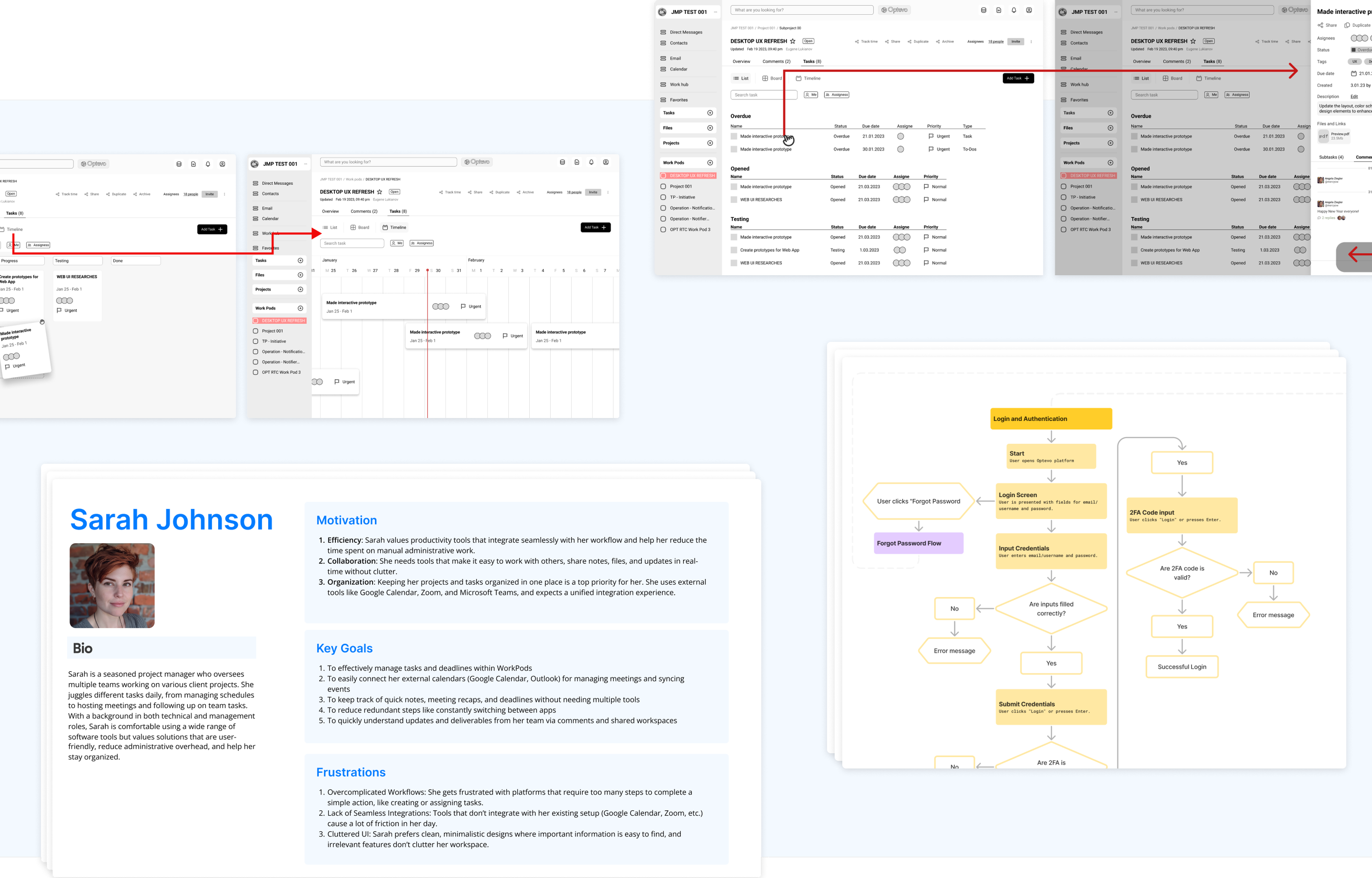 Optevo app prototype preview showing the full dashboard